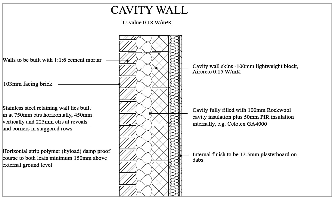 Cavity Wall